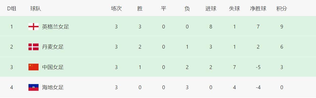 这就是社会交流的功效的一个体现。